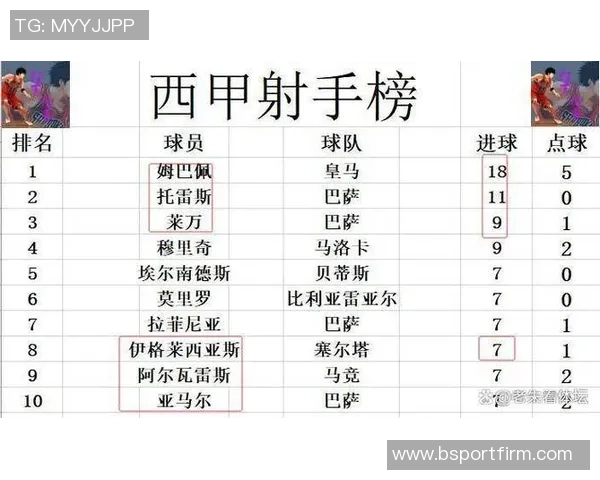 皇马因伯纳乌举办NFL赛遭遇六连客巴萨反超西甲积分榜